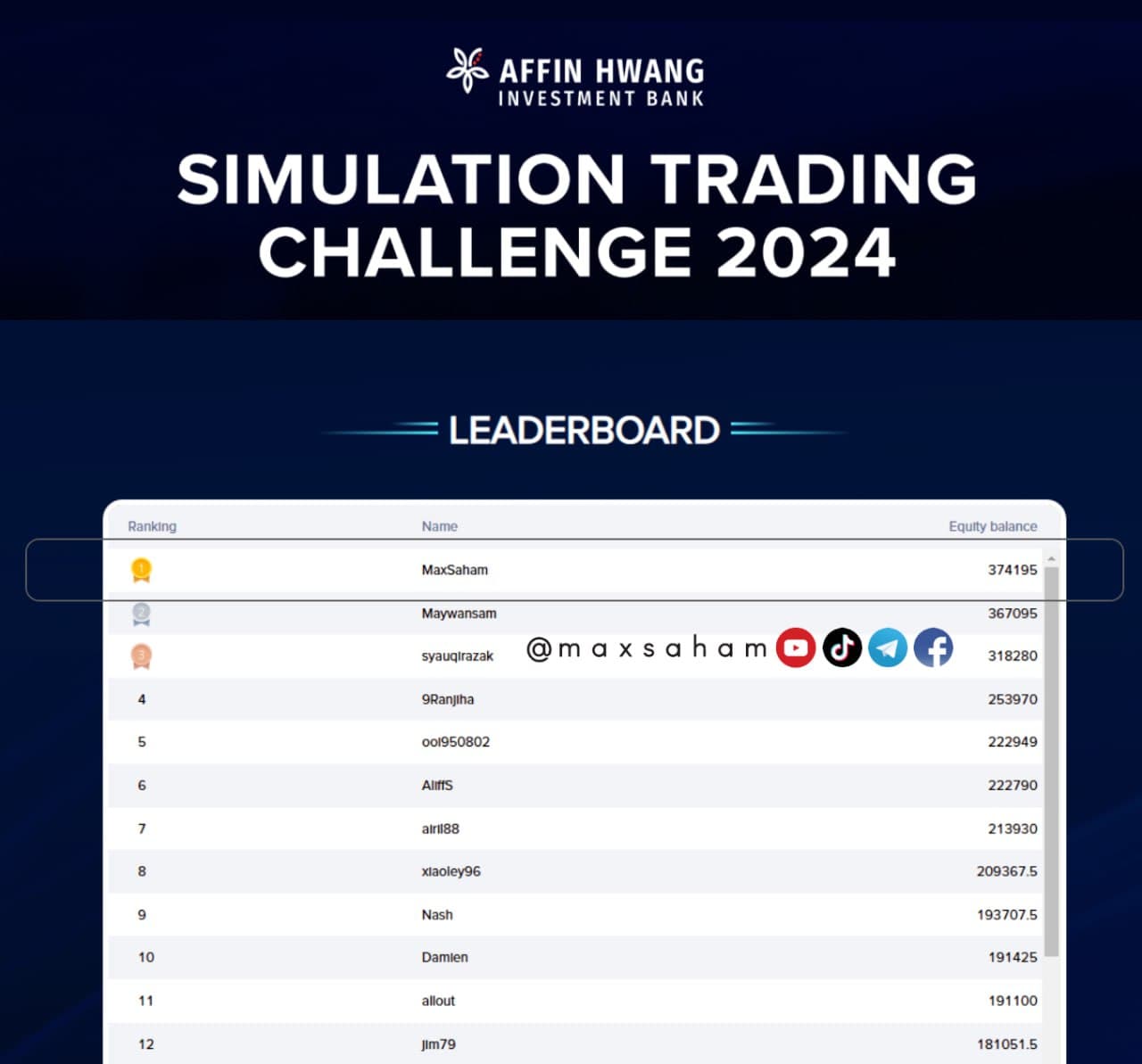 Affin Hwang Simulation Challenge 2024 - 1st Place Winner