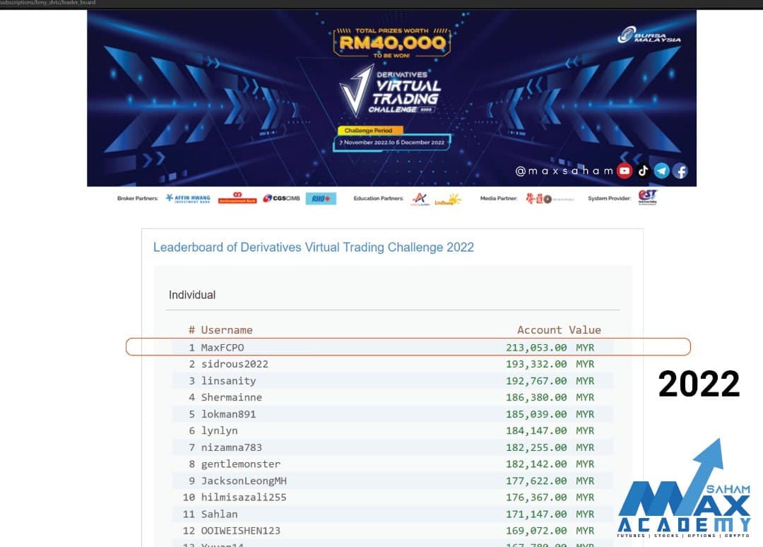 DVTC 2022 Ranking #1