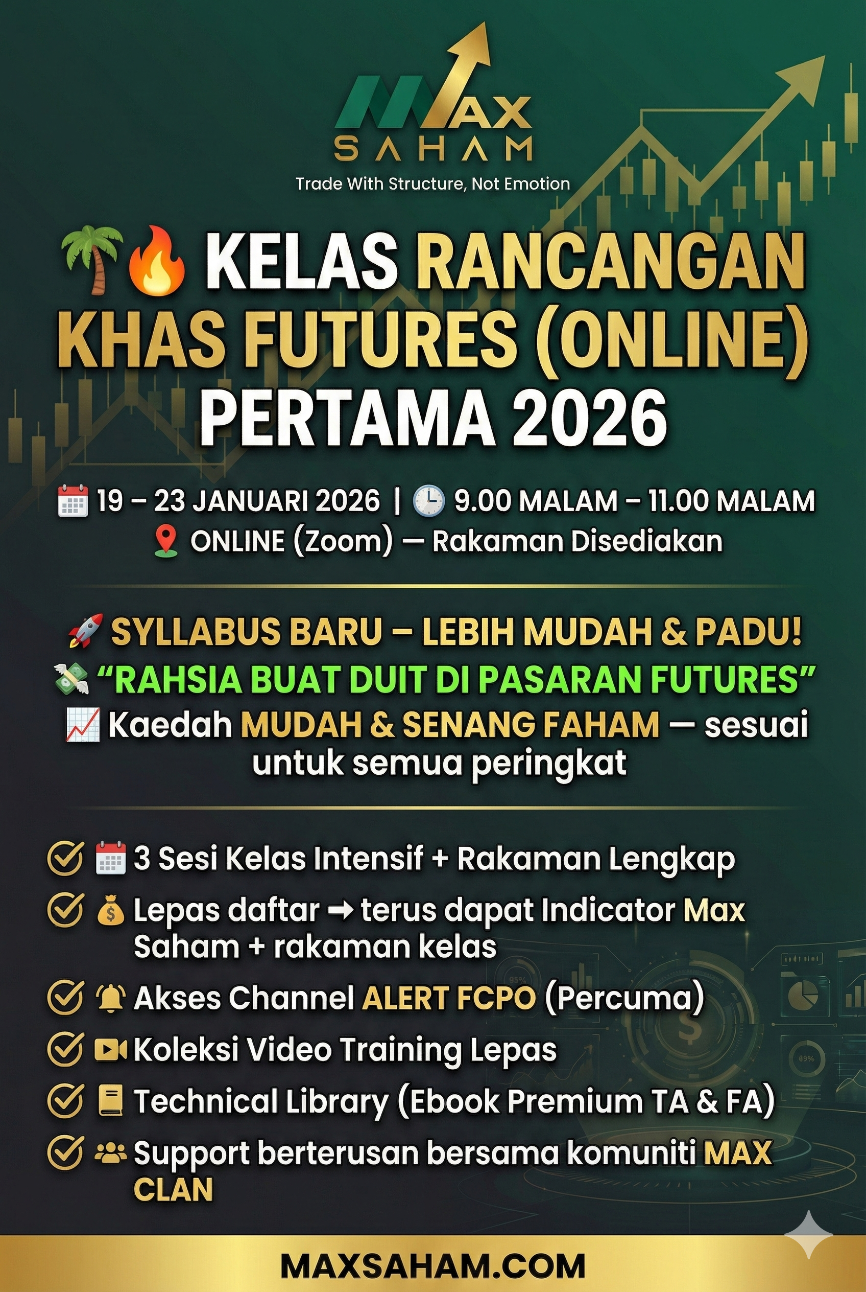 Kelas Rancangan Khas Futures Online Promotion